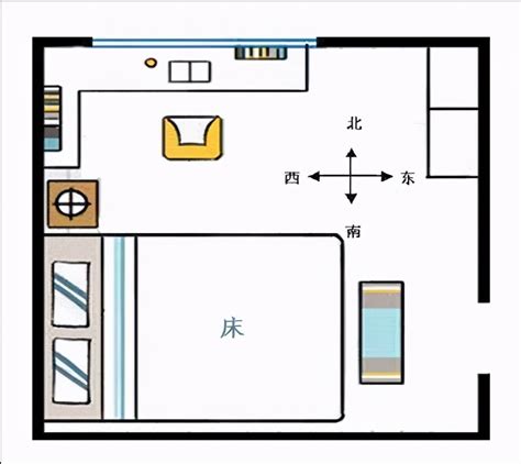 床方向 风水|床头朝向什么方位最好？趋吉避凶，那么多年睡对了吗？